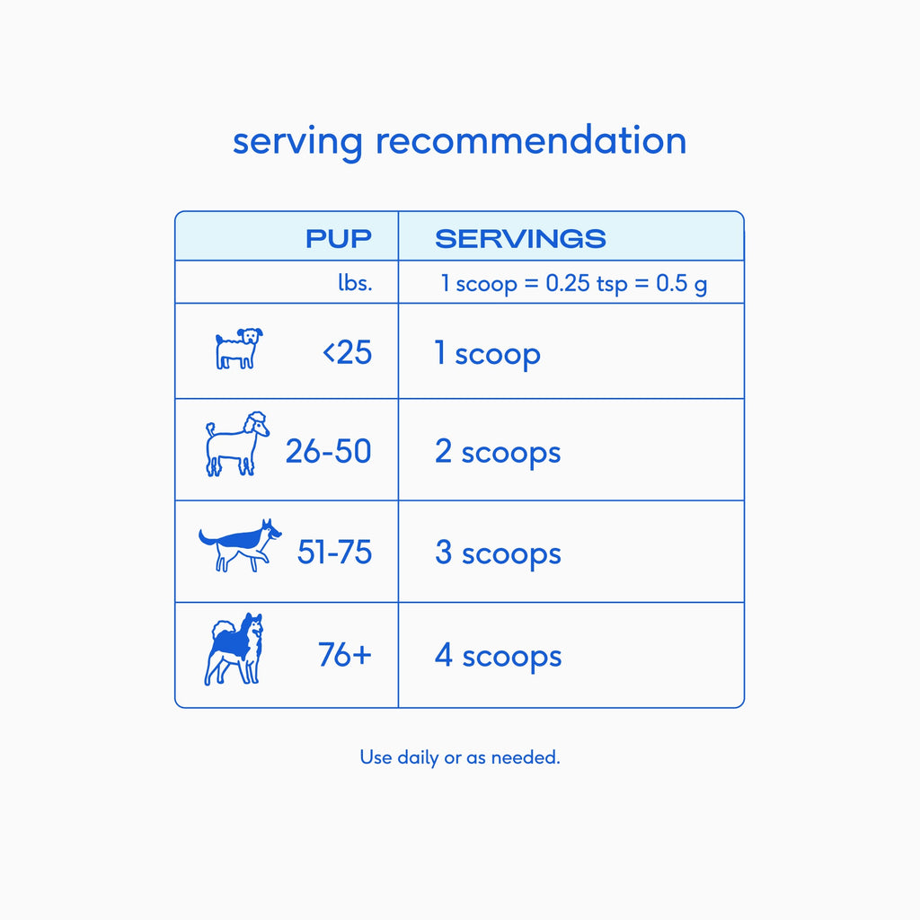 Native Pet Colostrum for Dogs - Serving Size
