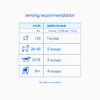 Native Pet Colostrum for Dogs - Serving Size