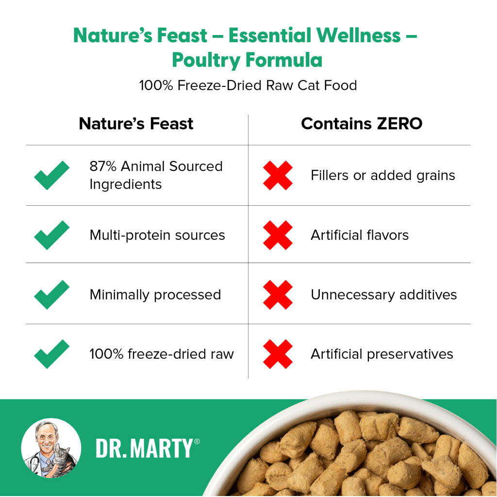 Freeze-Dried Raw Cat Food product image 5