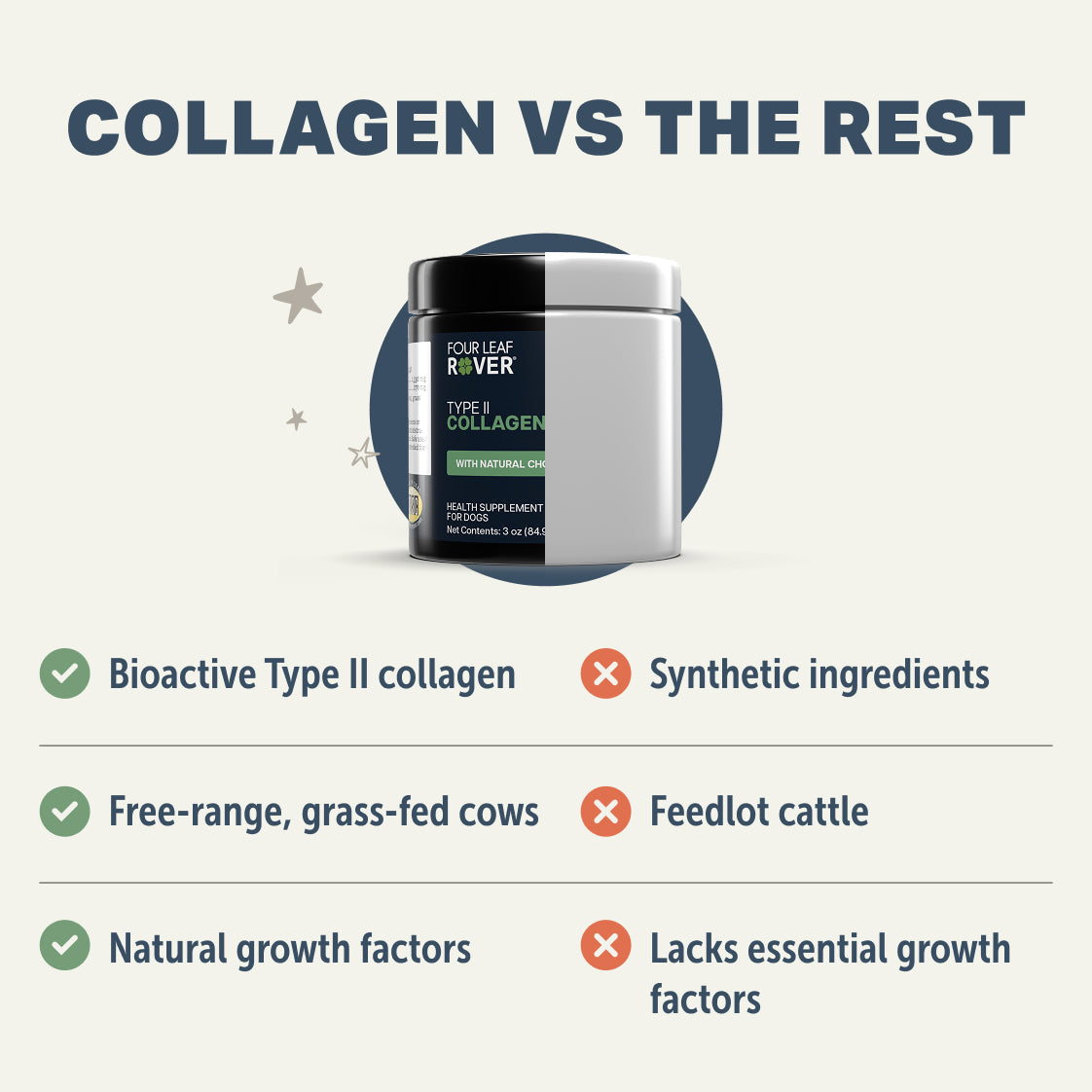 Dog Collagen Supplement product image 4