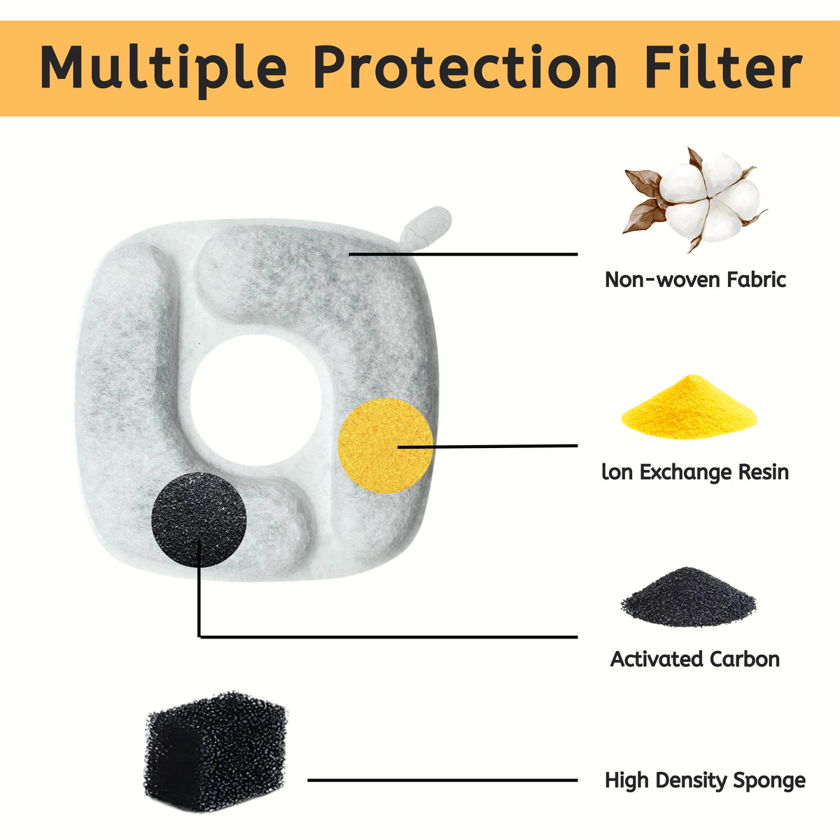 Pet Water Fountain Filter product image 3