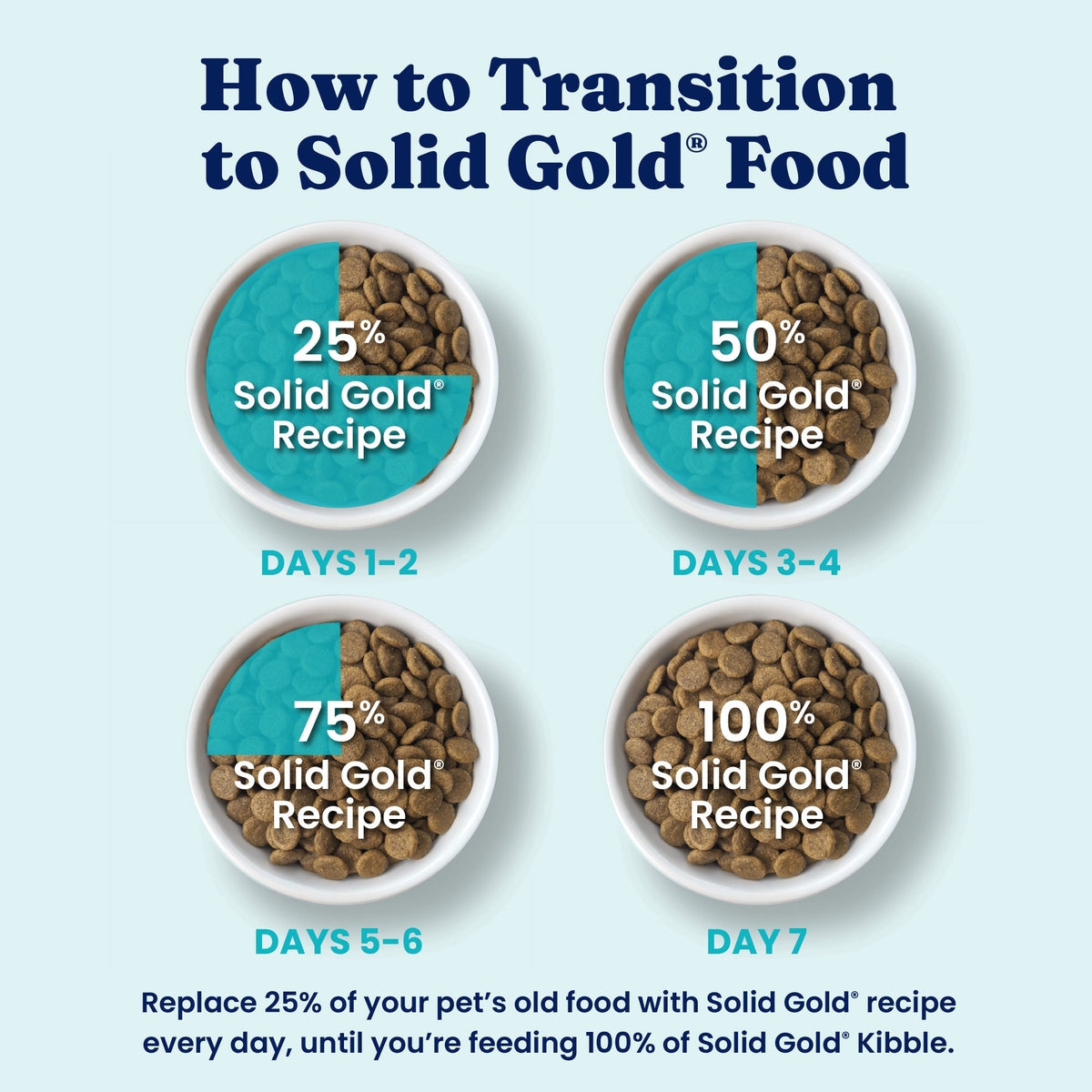 Dry Dog Food product image 4