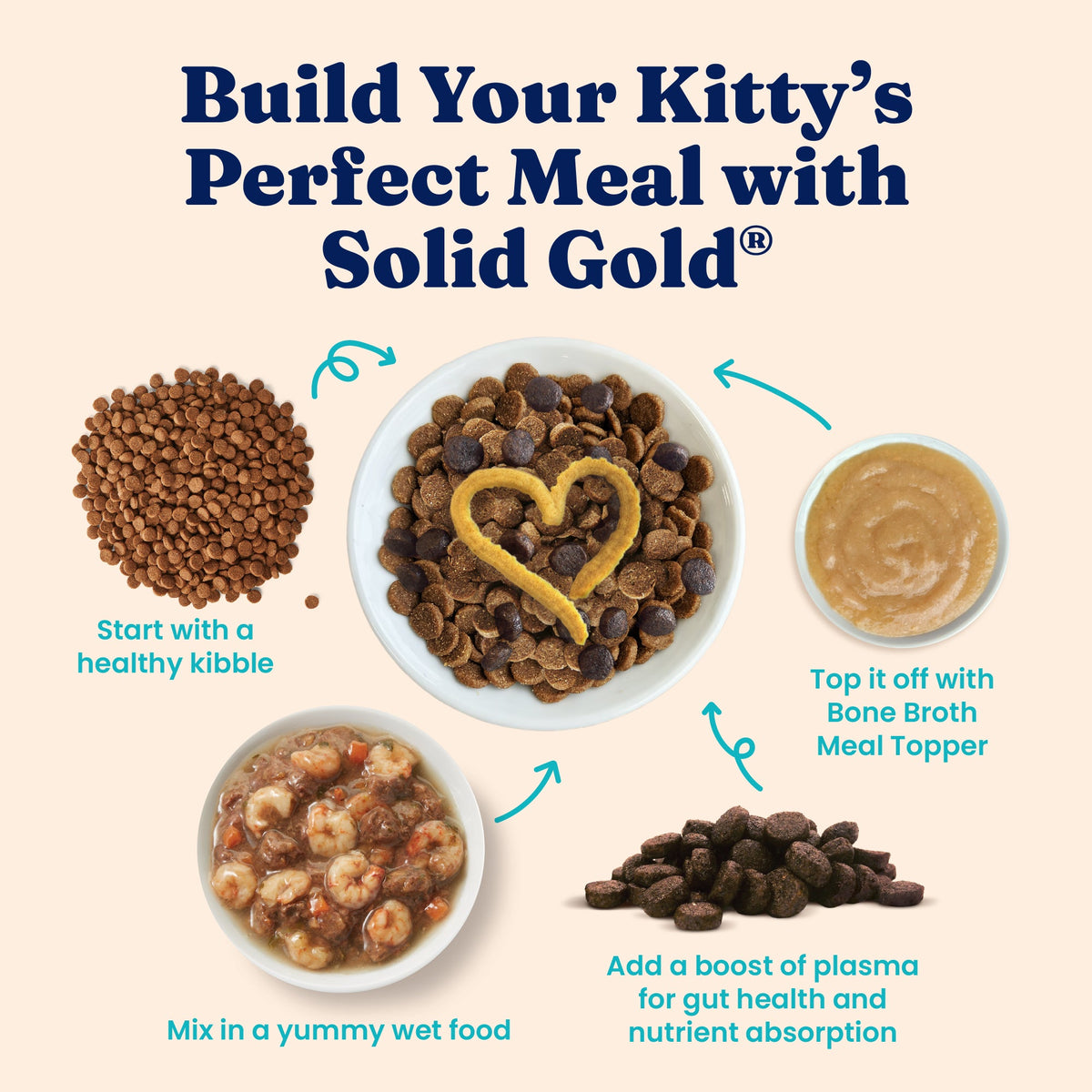 Cat Food Topper product image 4
