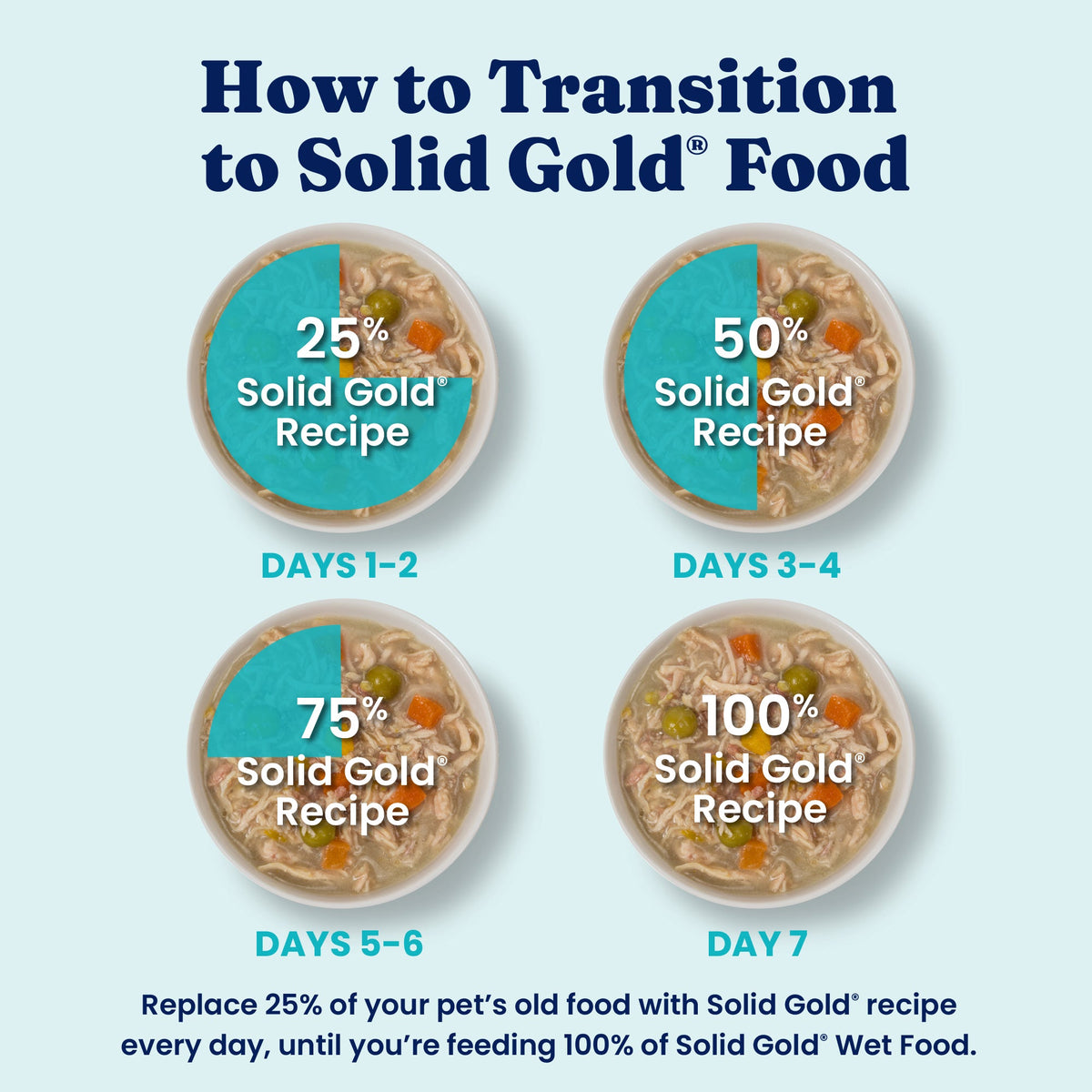 Wet Dog Food product image 5