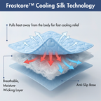 Two-Pack Cooling Dog Mats product image 16