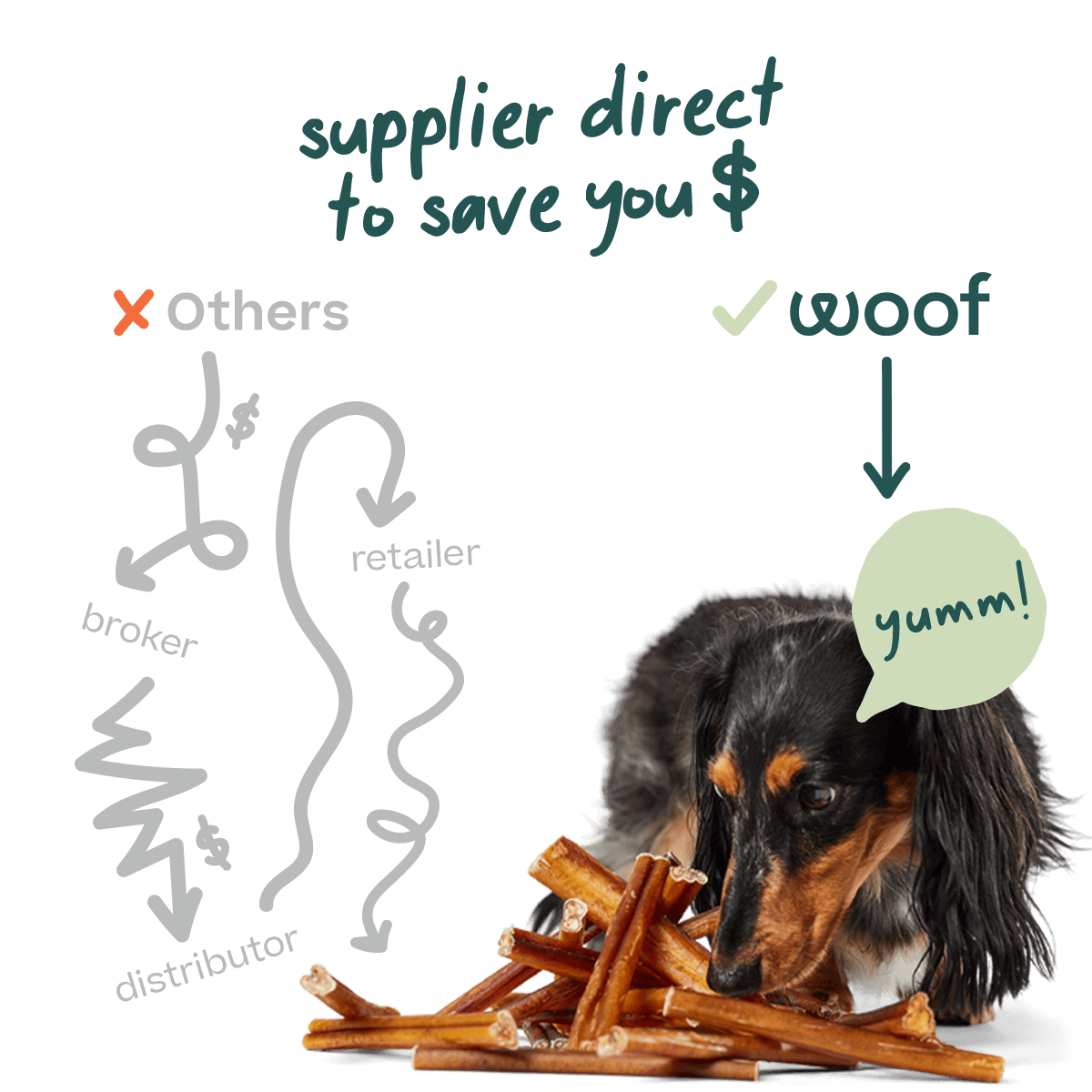 Free-Range Grass-Fed Bully Sticks for Dogs product image 5