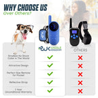 Dog Training Collar product image 7
