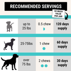 Dog Multivitamin Chews product image 4