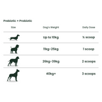 Pet Prebiotic and Probiotic Supplement product image 6
