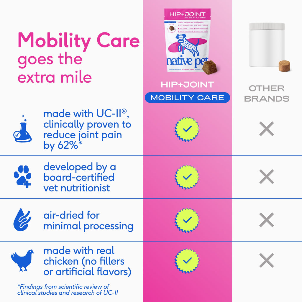 Pet Supplements product image 6