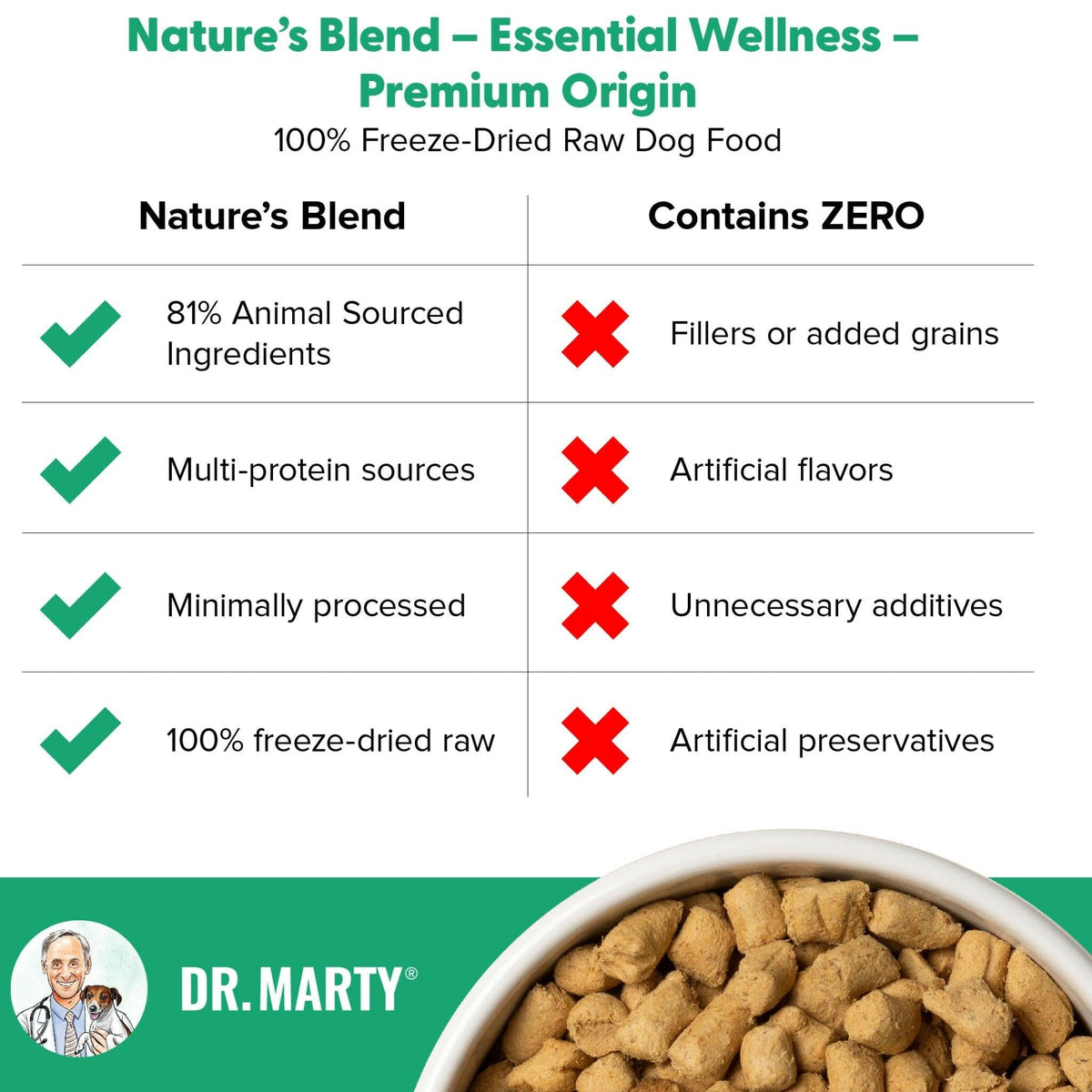 Freeze-Dried Dog Food product image 3