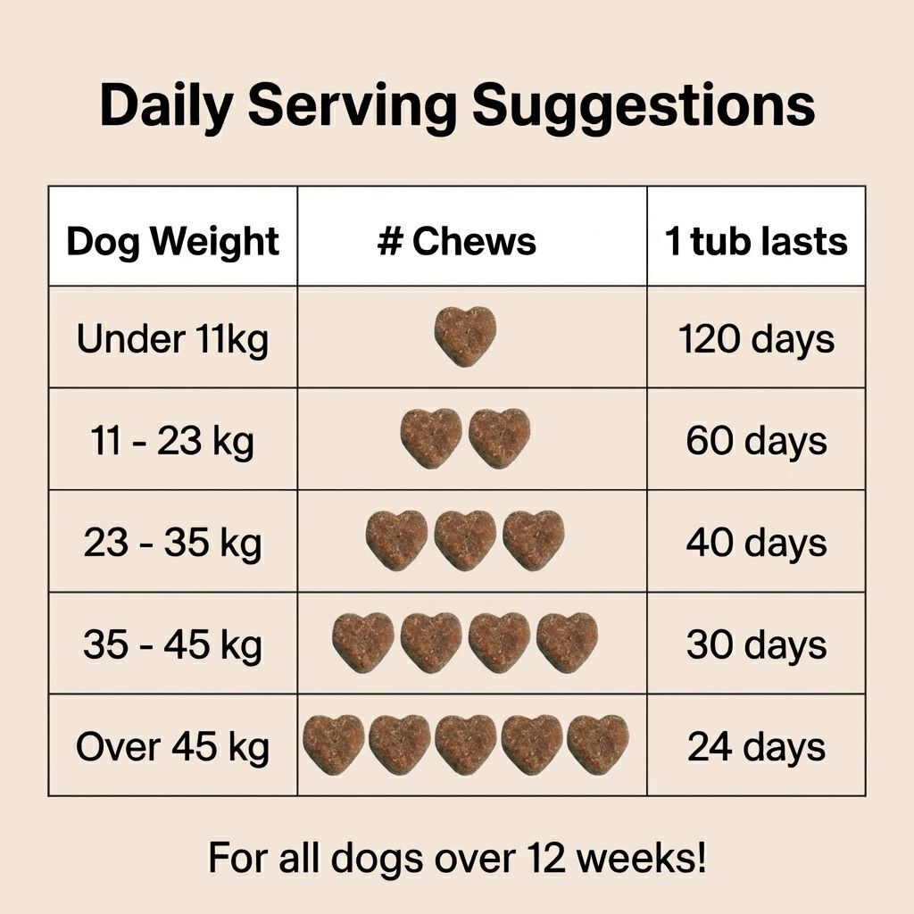 Dog Digestive Treats product image 8