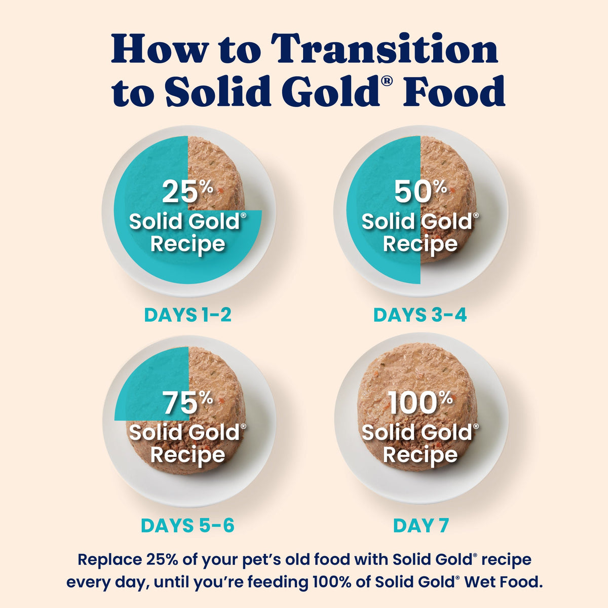 Wet Cat Food product image 7