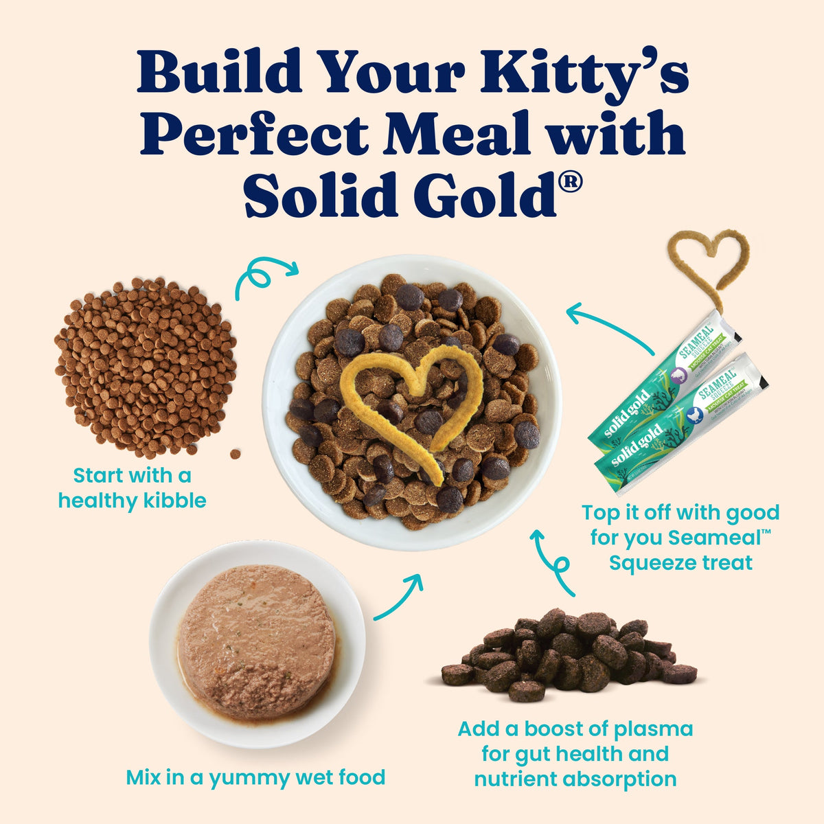 Wet Cat Food product image 6