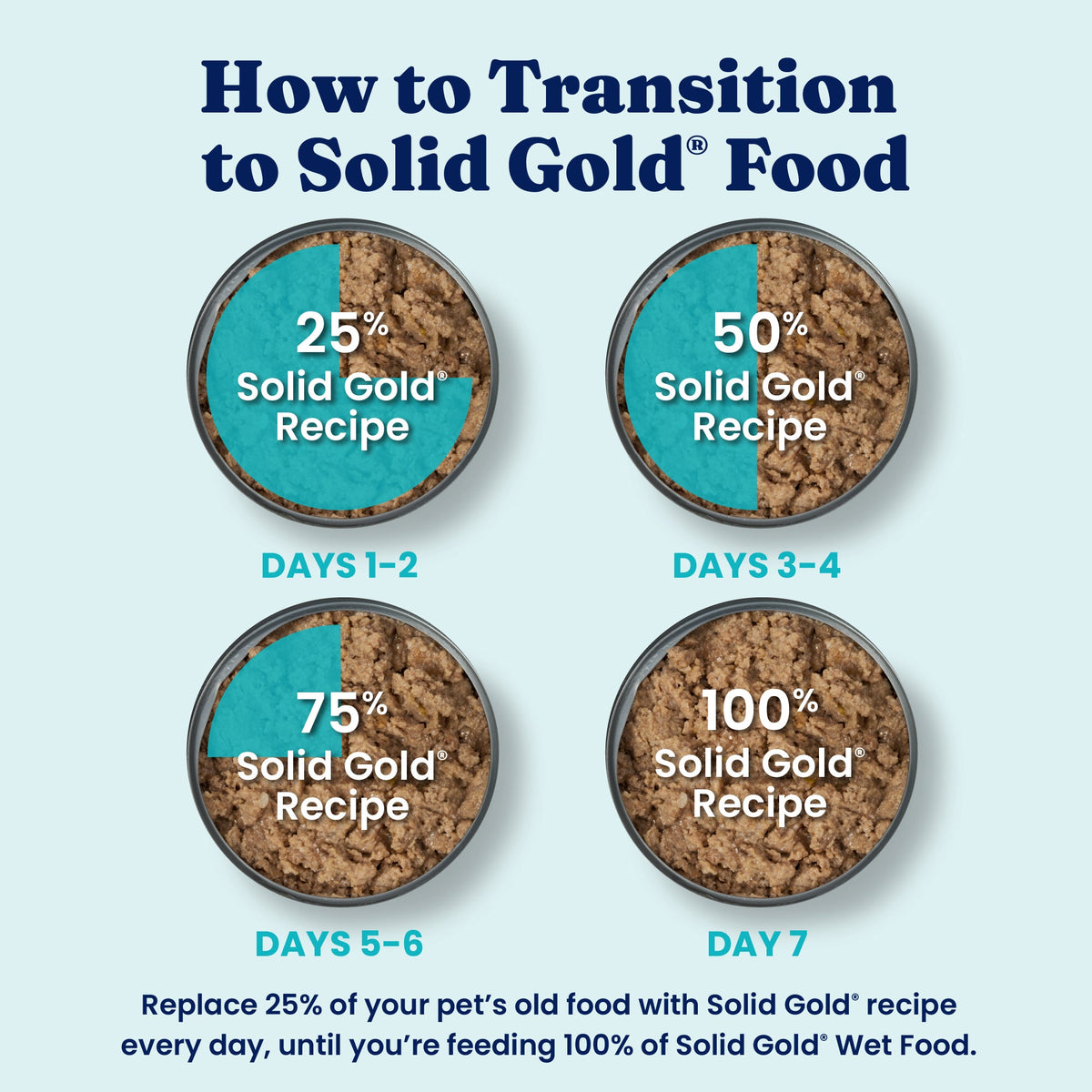 Wet Dog Food product image 5