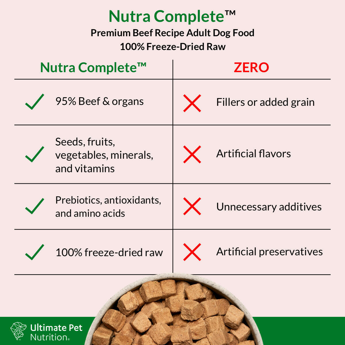 Freeze-Dried Dog Food product image 5