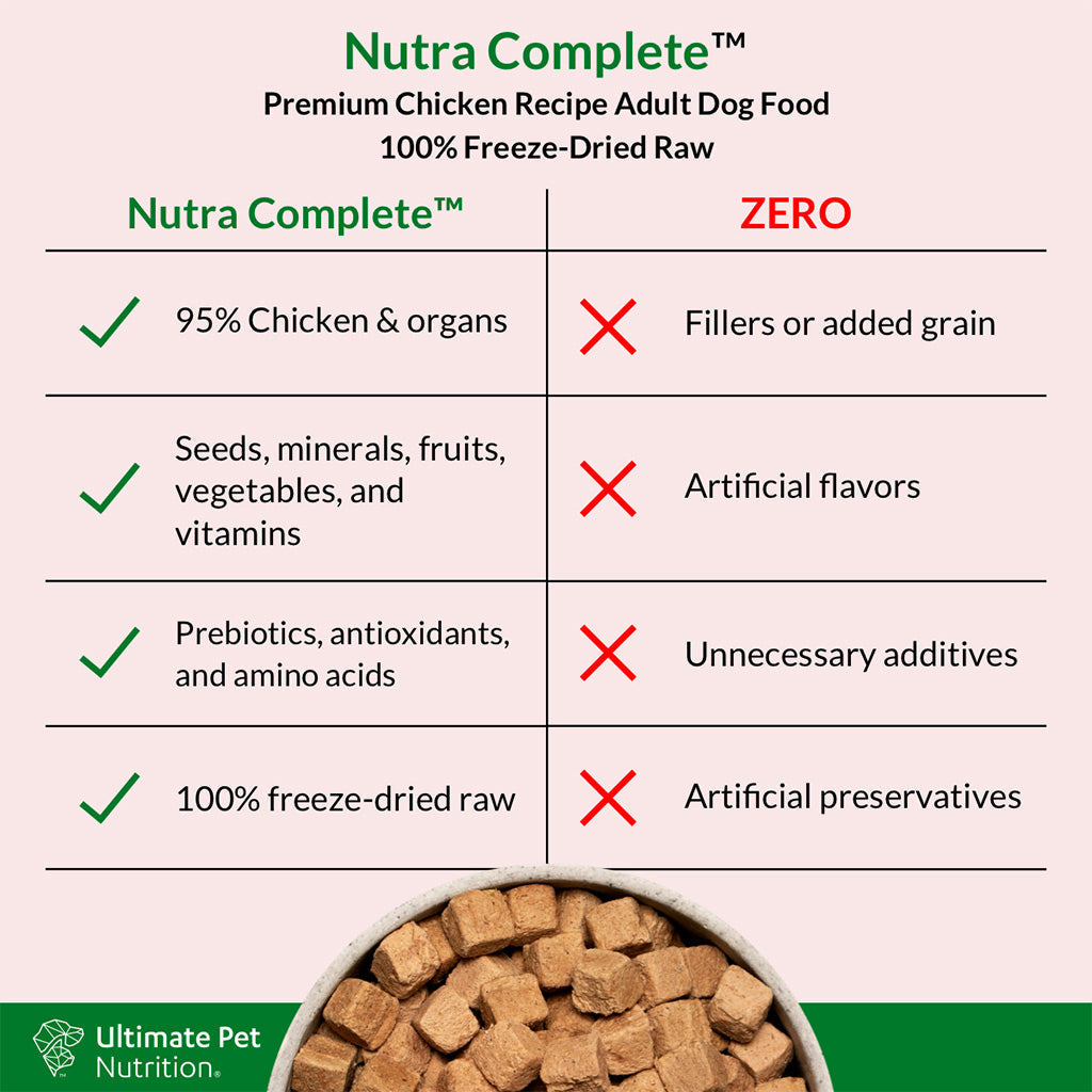 Freeze-Dried Dog Food product image 4