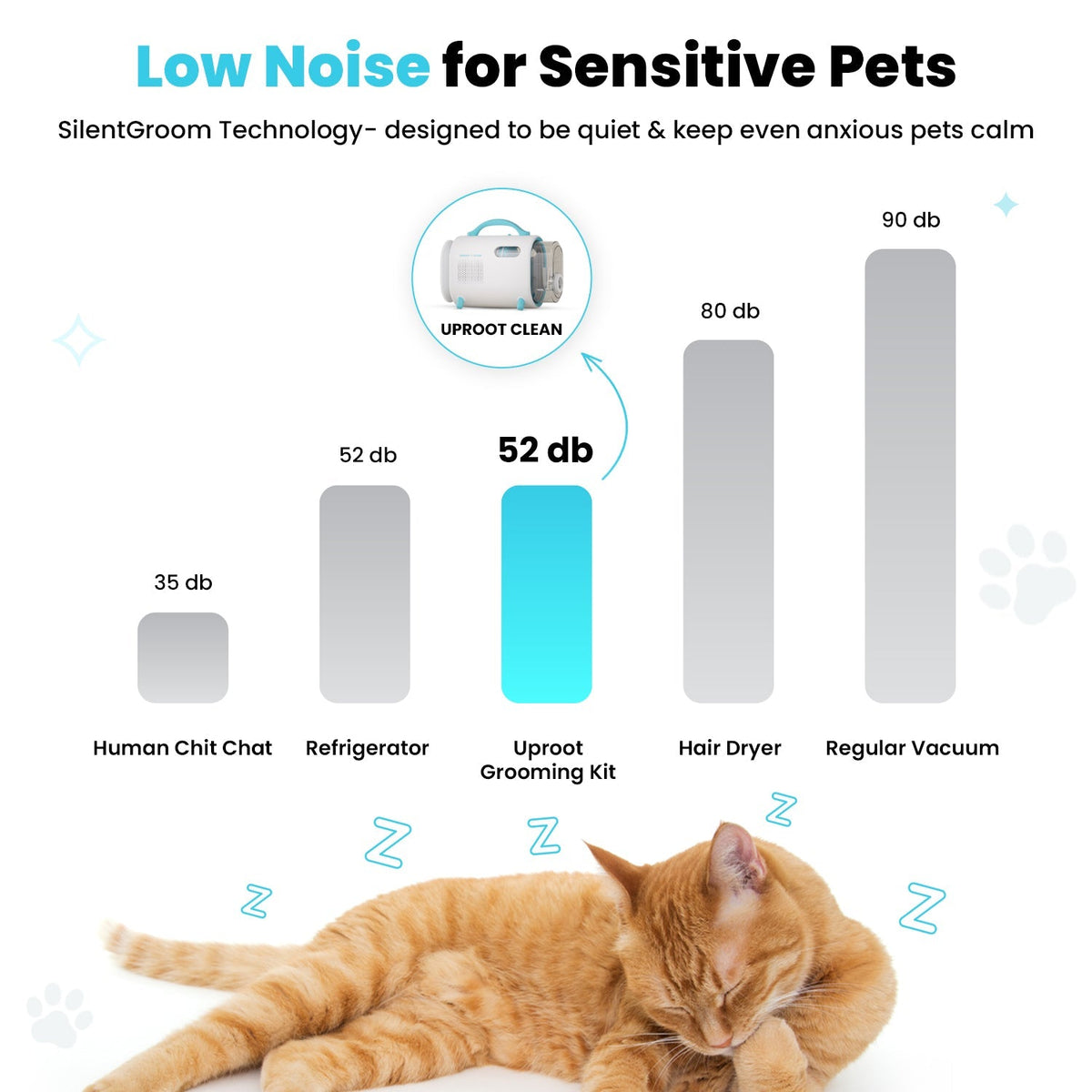 Seven-in-One Pet Grooming Vacuum Kit product image 4
