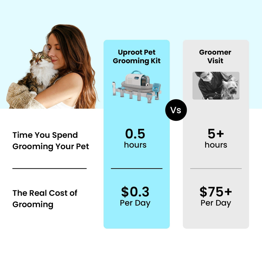 Seven-in-One Pet Grooming Vacuum Kit product image 6
