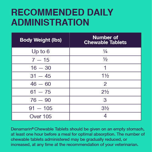 Dog Liver Supplement product image 3