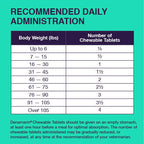 Dog Liver Supplement product image 3