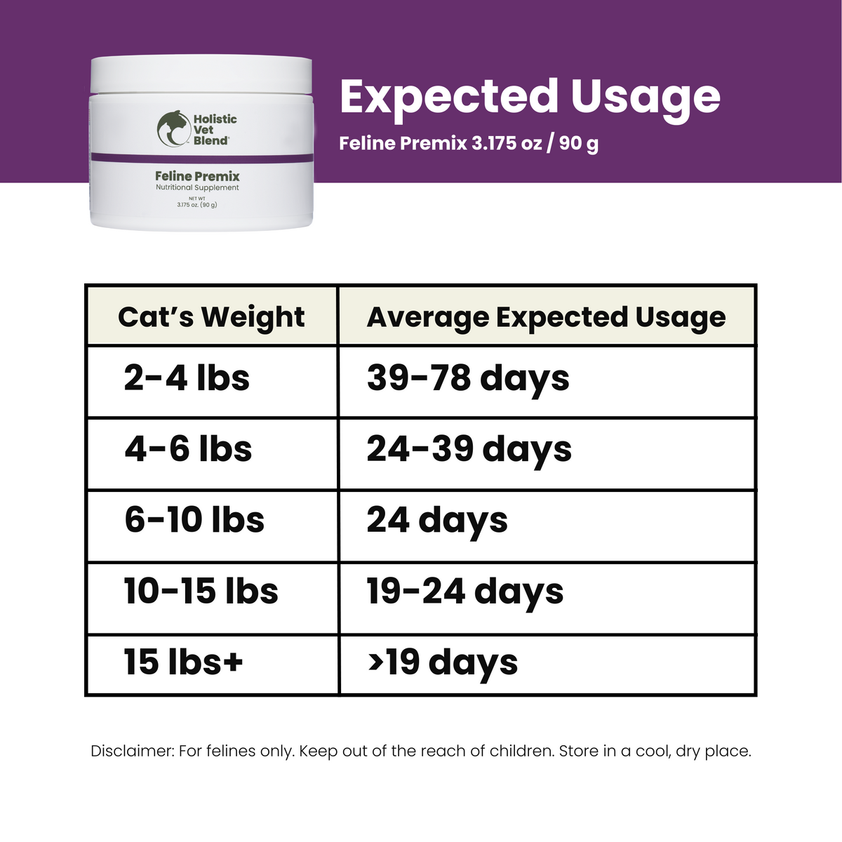 Cat Food Premix product image 4