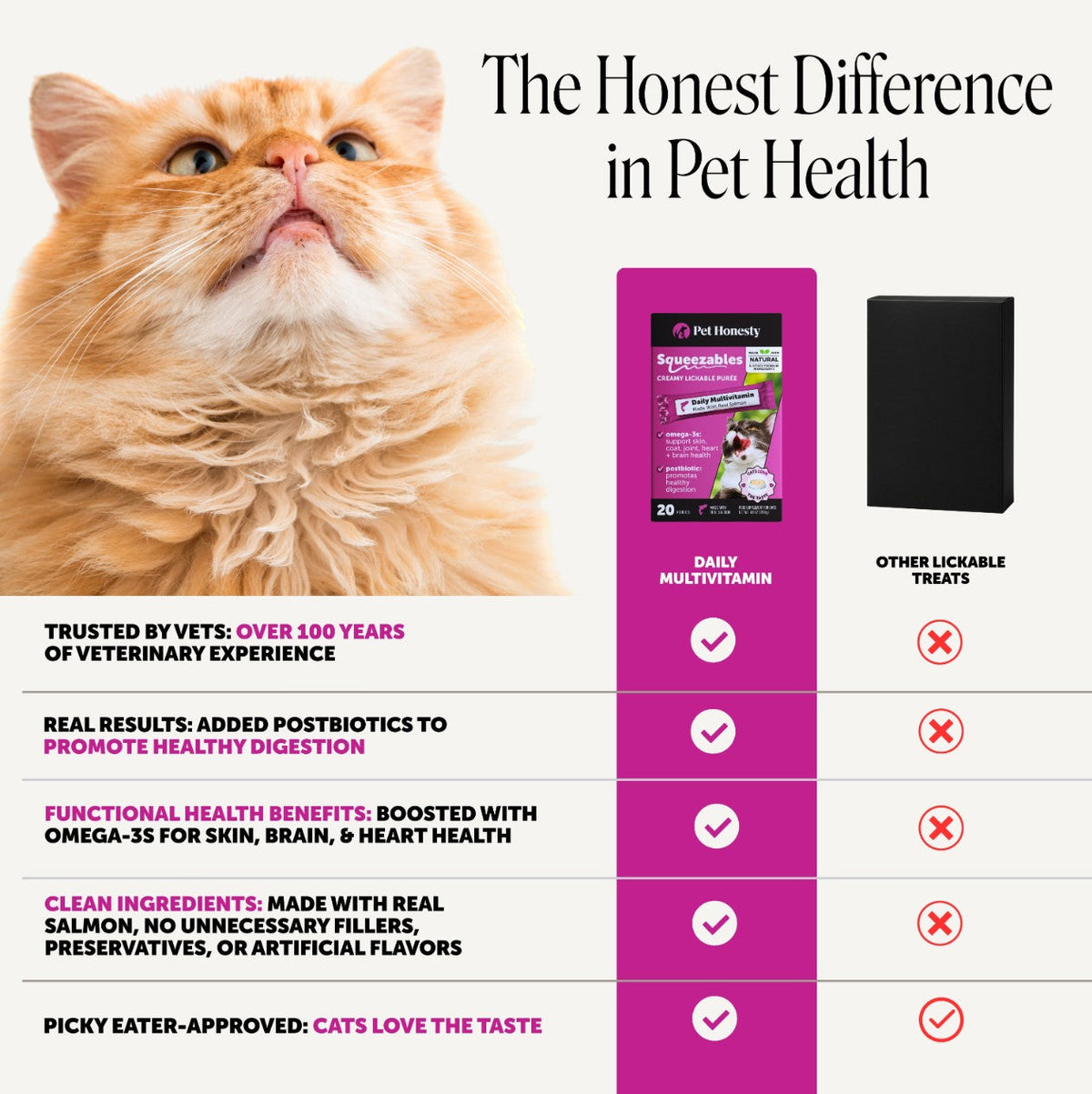 Cat Multivitamin Supplement product image 6