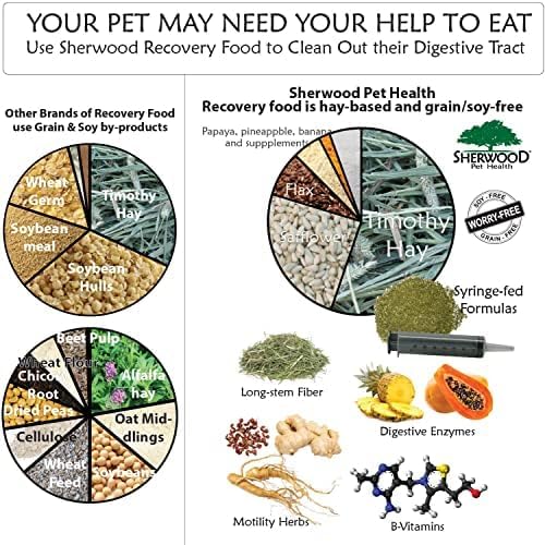 Rabbit Recovery Food product image 8