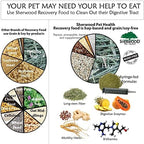 Rabbit Recovery Food product image 8