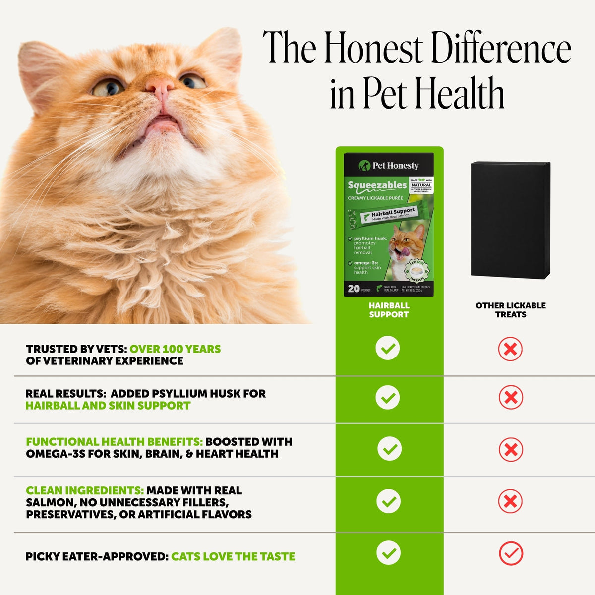 Cat Hairball Supplement product image 4