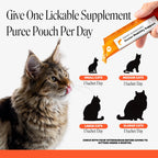 Cat Joint Supplement product image 6