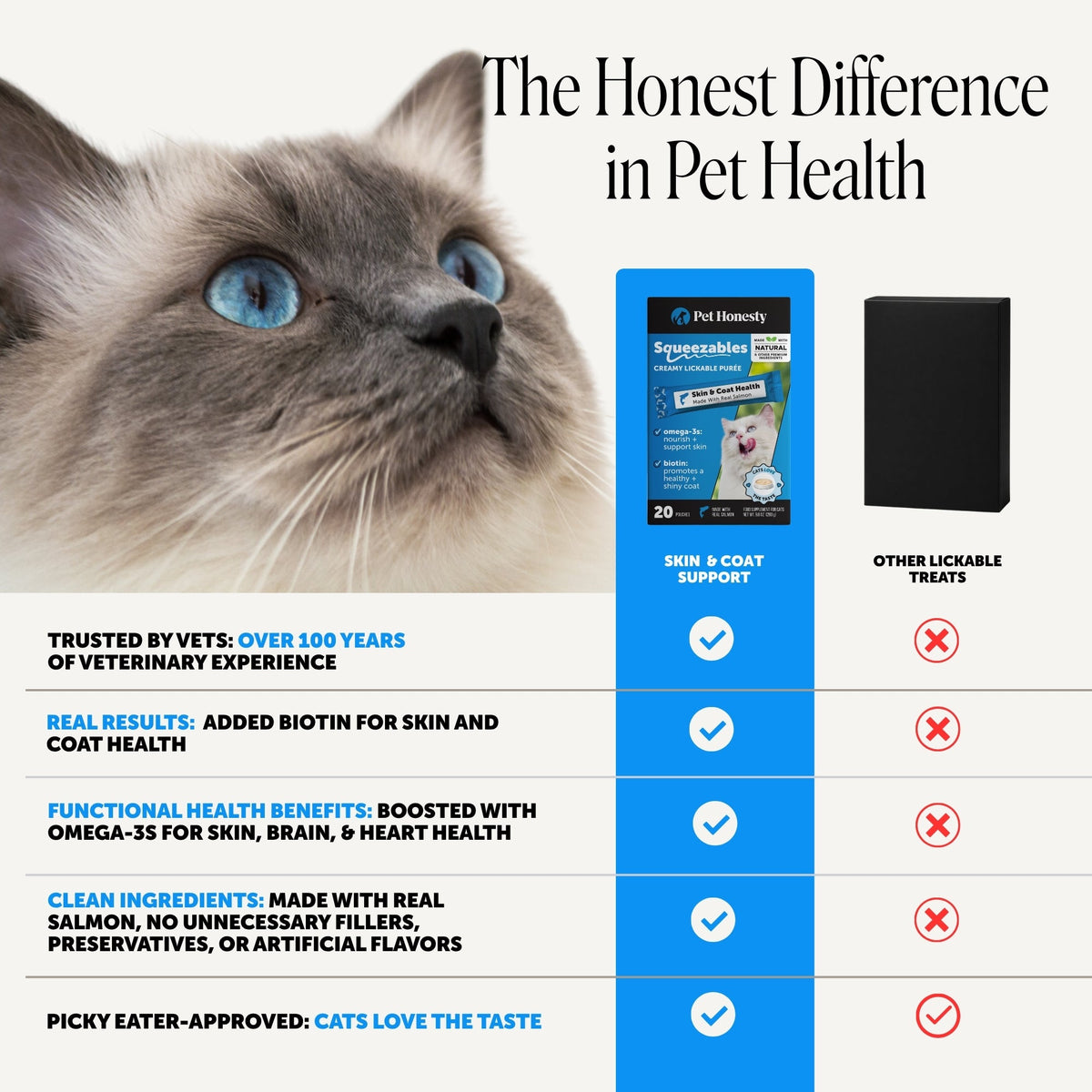 Cat Skin & Coat Supplement product image 4