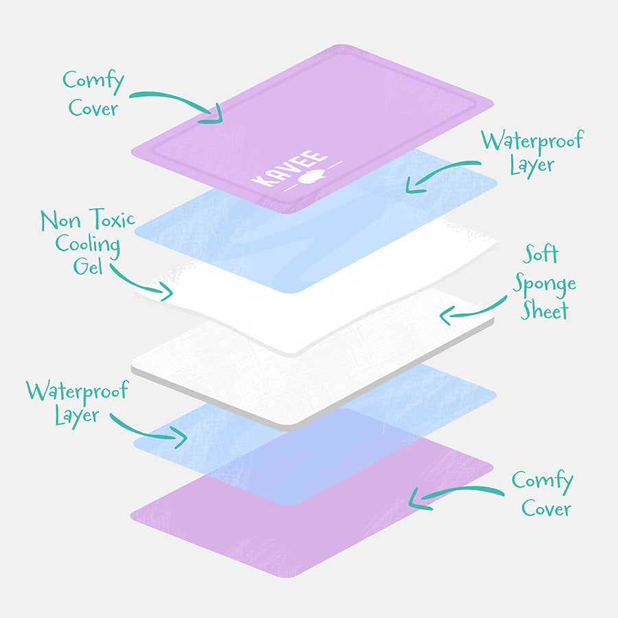 Small Animal Cooling Mat product image 3