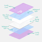 Small Animal Cooling Mat product image 3