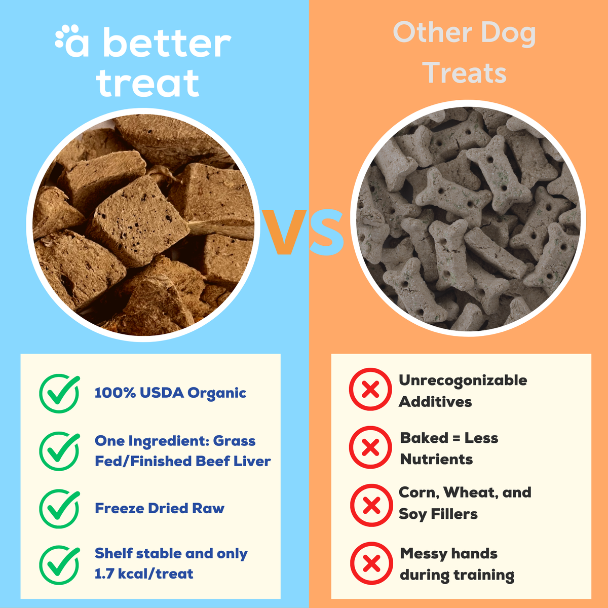 Freeze-Dried Pet Treats product image 2