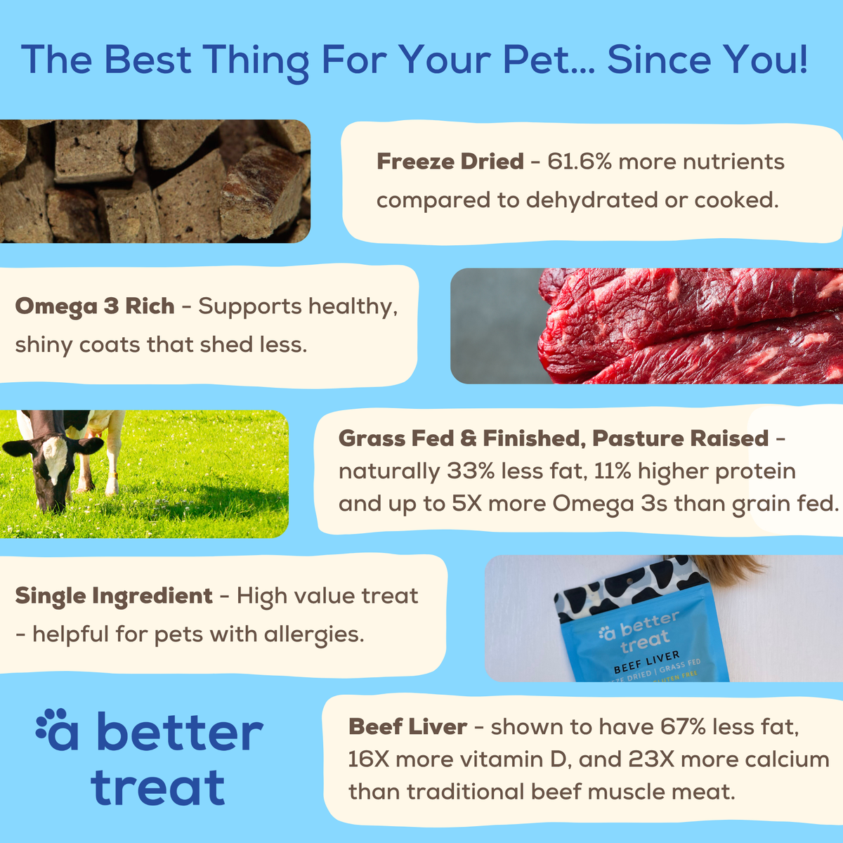 Freeze-Dried Pet Treats product image 3