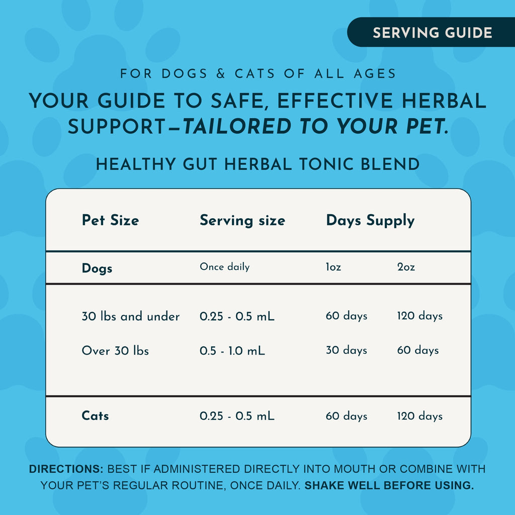 Pet Digestive Aid product image 5