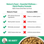 Freeze-Dried Raw Cat Food product image 5