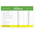 Dog Flea and Tick Topical Treatment product image 7