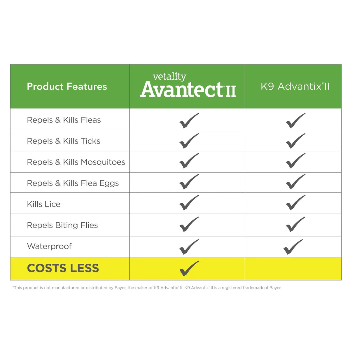 Dog Flea and Tick Topical Treatment product image 7