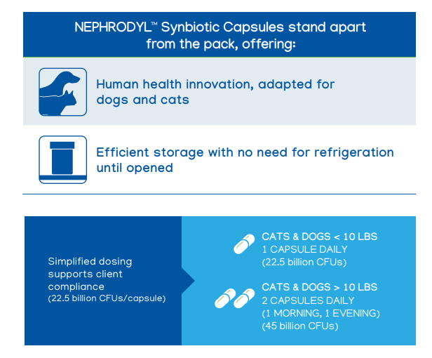 Pet Synbiotic product image 5