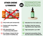 Liquid Collagen Supplement for Dogs product image 4