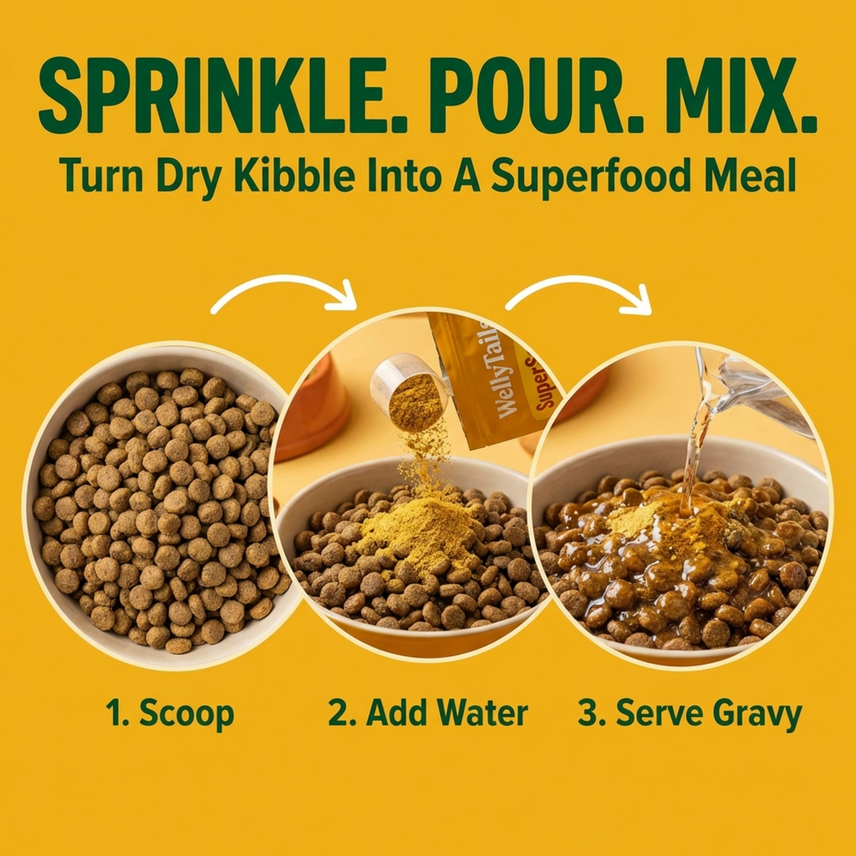 Three circles show a scoop of yellow SuperSauce powder and water being added to a bowl of brown kibble to create gravy.