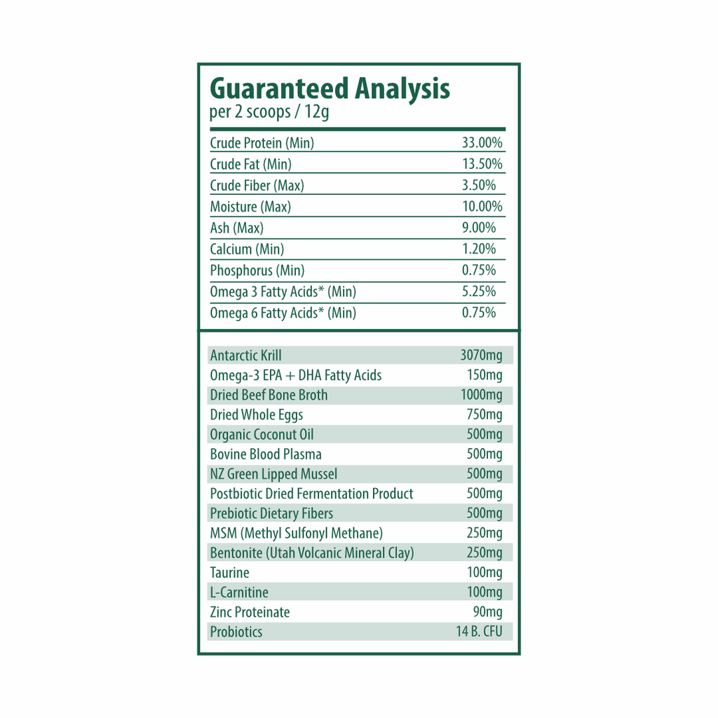 WellyTails SuperSauce kibble topper powder nutritional analysis chart with ingredients and guaranteed analysis details.