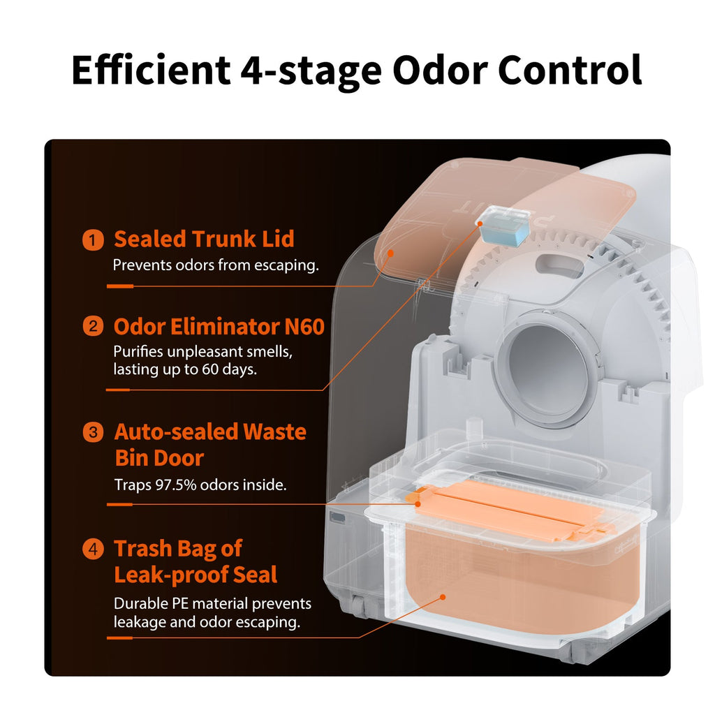 Litter Boxes product image 10