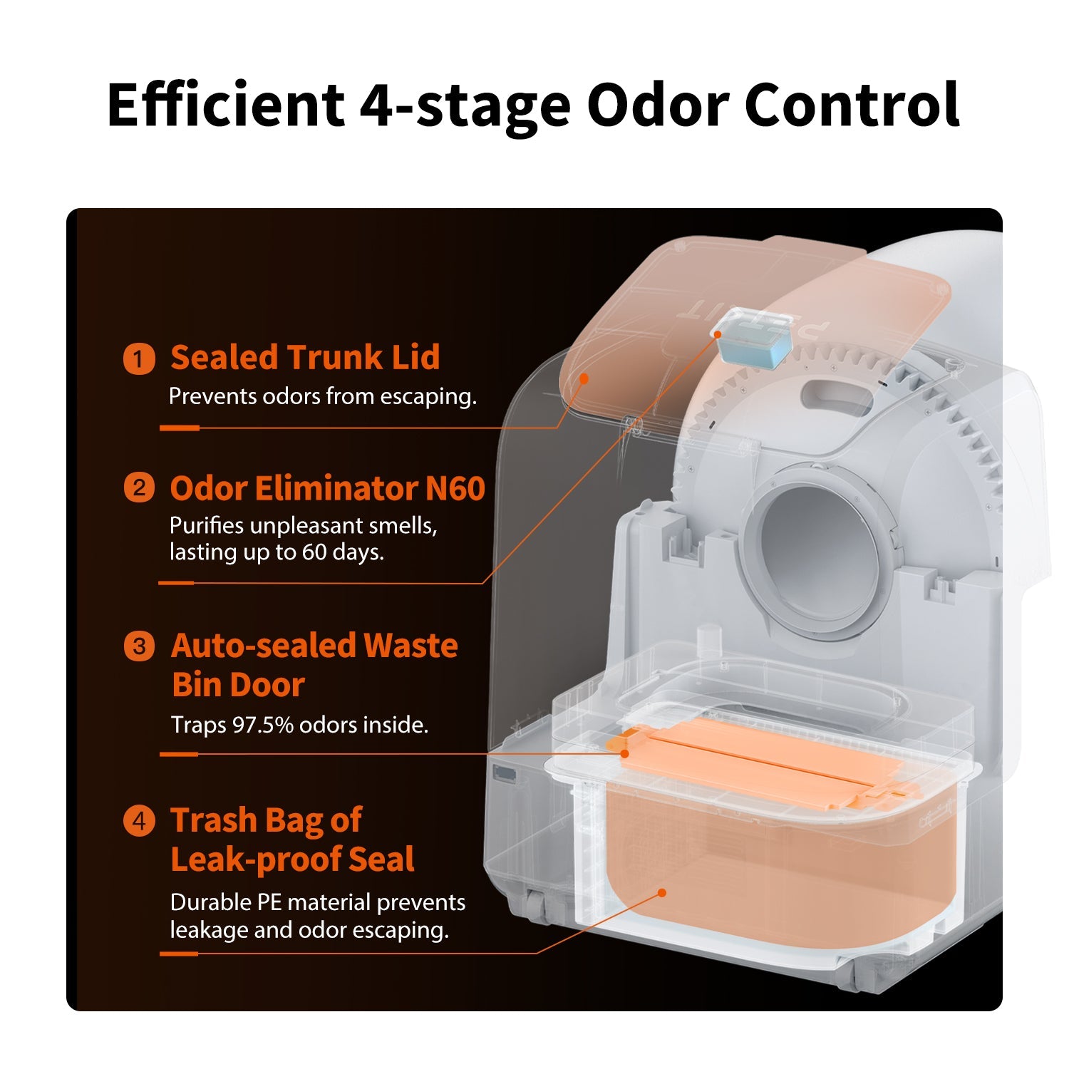 Litter Boxes product image 10