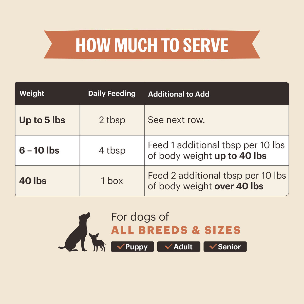 Dog Food Toppers product image 3
