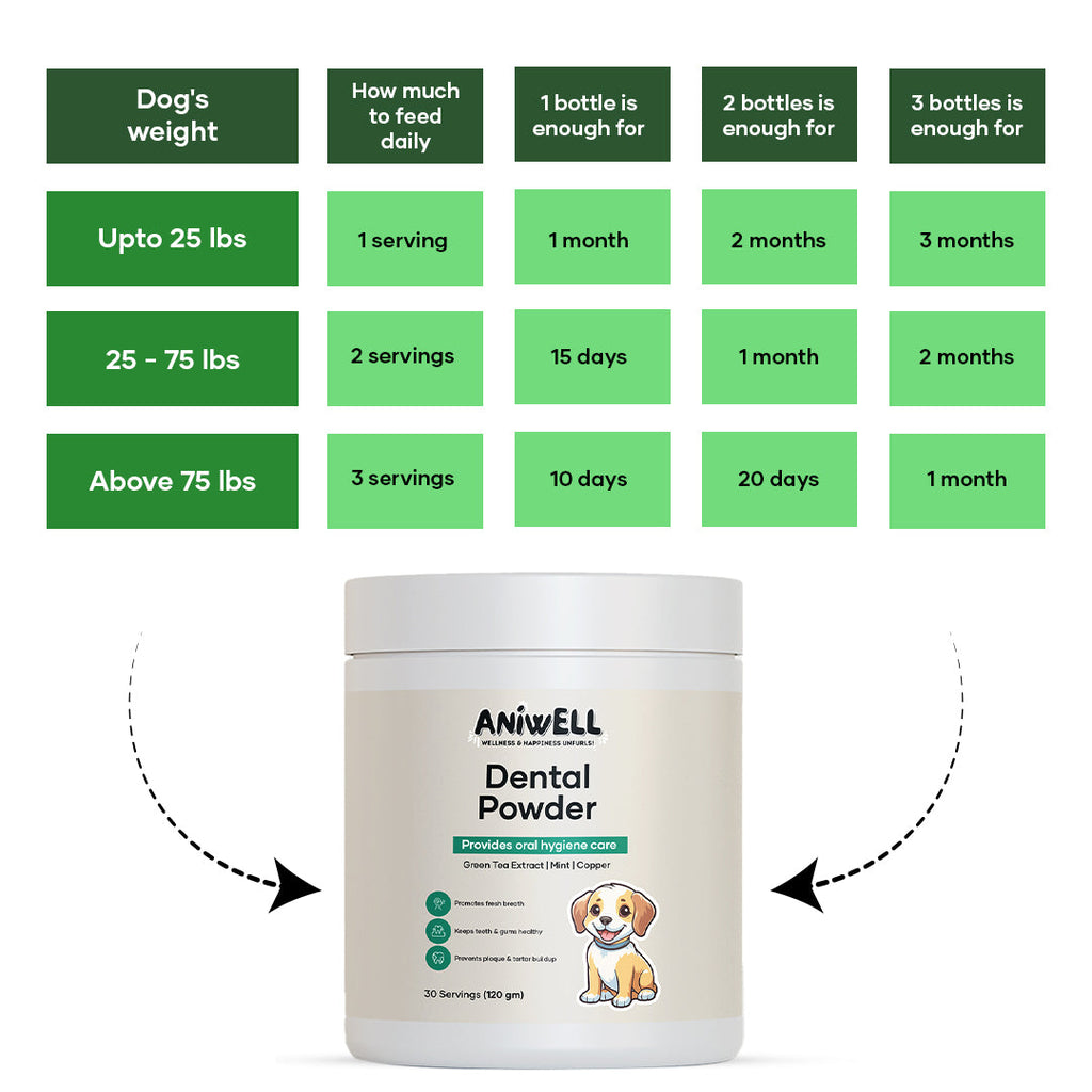 Pet Dental Powder product image 6