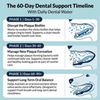 Dental Formula Water Additive - NutriPaw