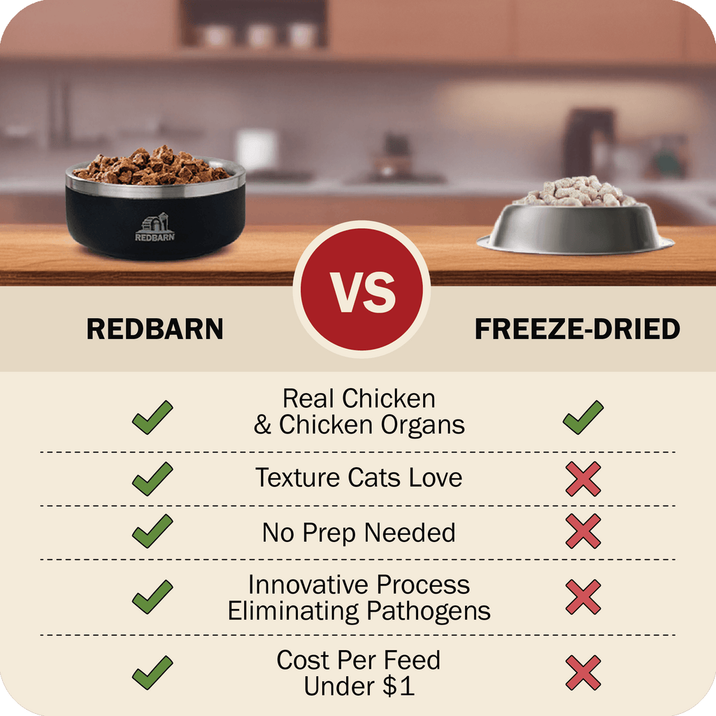 Redbarn v/s others. Real chicken organs, textures cat's love, no prep needed, innovative process eliminating pathogens, cost per feed under $1